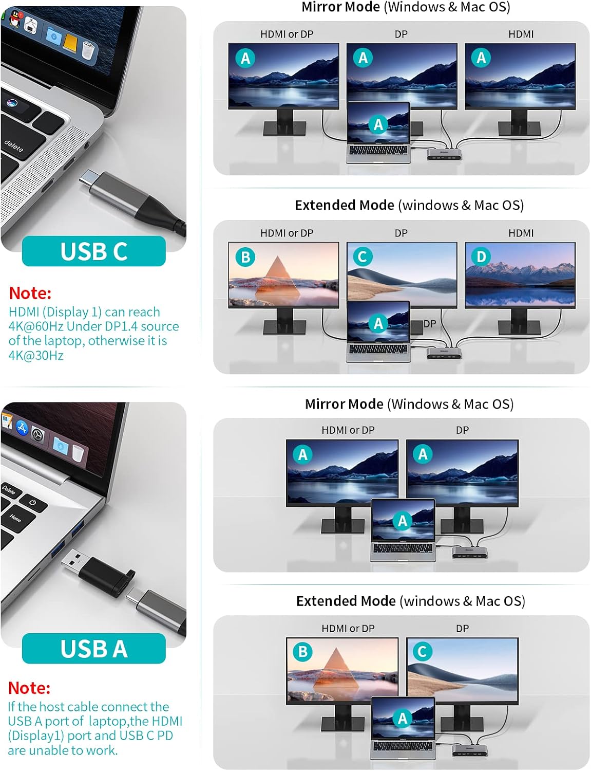 Minisopuru Displaylink Triple Display Docking Station for MacBook M1/M2/M3/M4/Windows,DisplayLink Docking Station with 2 HDMI & 2 DisplayPort,100W Charge, USB-C Data, Ethernet, Audio, 4 USBA Ports