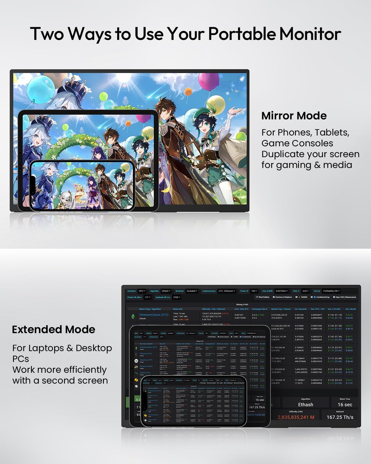 MESWAO 24 Inch Portable Monitor 120Hz FHD IPS Laptop Screen Extender, Large Travel Monitor with NO-Tipping 180° Stand & VESA, HDMI USB-C Second Screen for MacBook PC Home Office Gaming