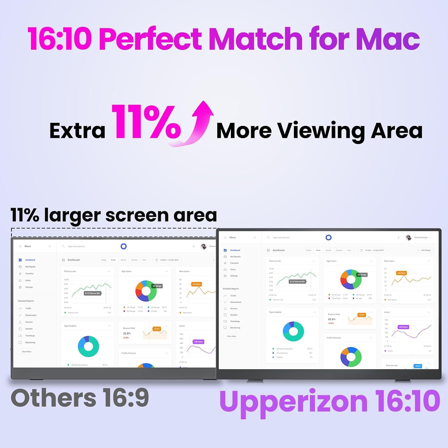 Upperizon Portable Monitor 16 inch 2K QHD 2560X1600 145% sRGB 144 Hz HDR HDMI USB-C Travel Monitor for Laptop MacBook PC Surface PS5 Xbox, External Display with Kickstand & Speakers, VESA Compatible