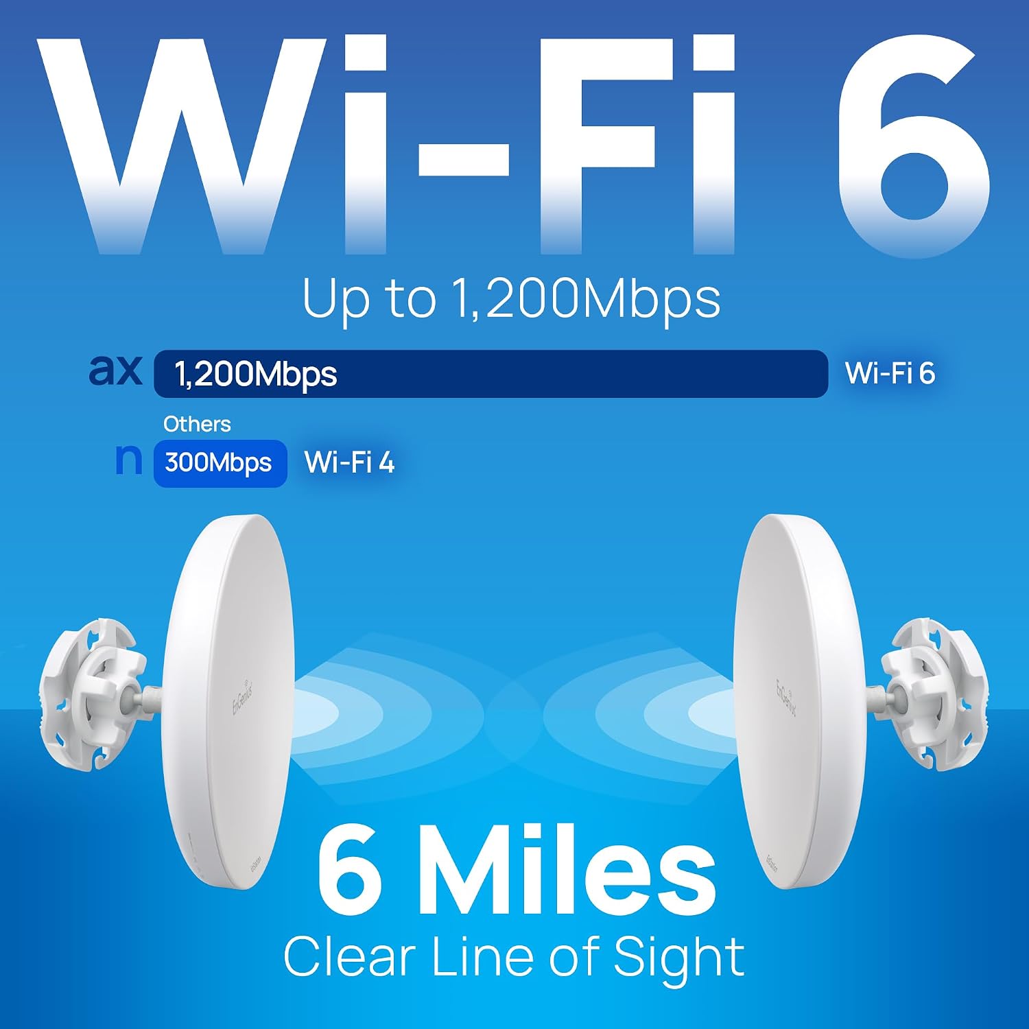 EnGenius Wi-Fi 6 (802.11ax) 5GHz 1,200 Mbps, 2x2 Outdoor Wireless Bridge, 26 dBm, high gain 19 dBi Directional Antenna, IP-55 housing, up to 6 Miles Point-to-Point [EnStation6 KIT]