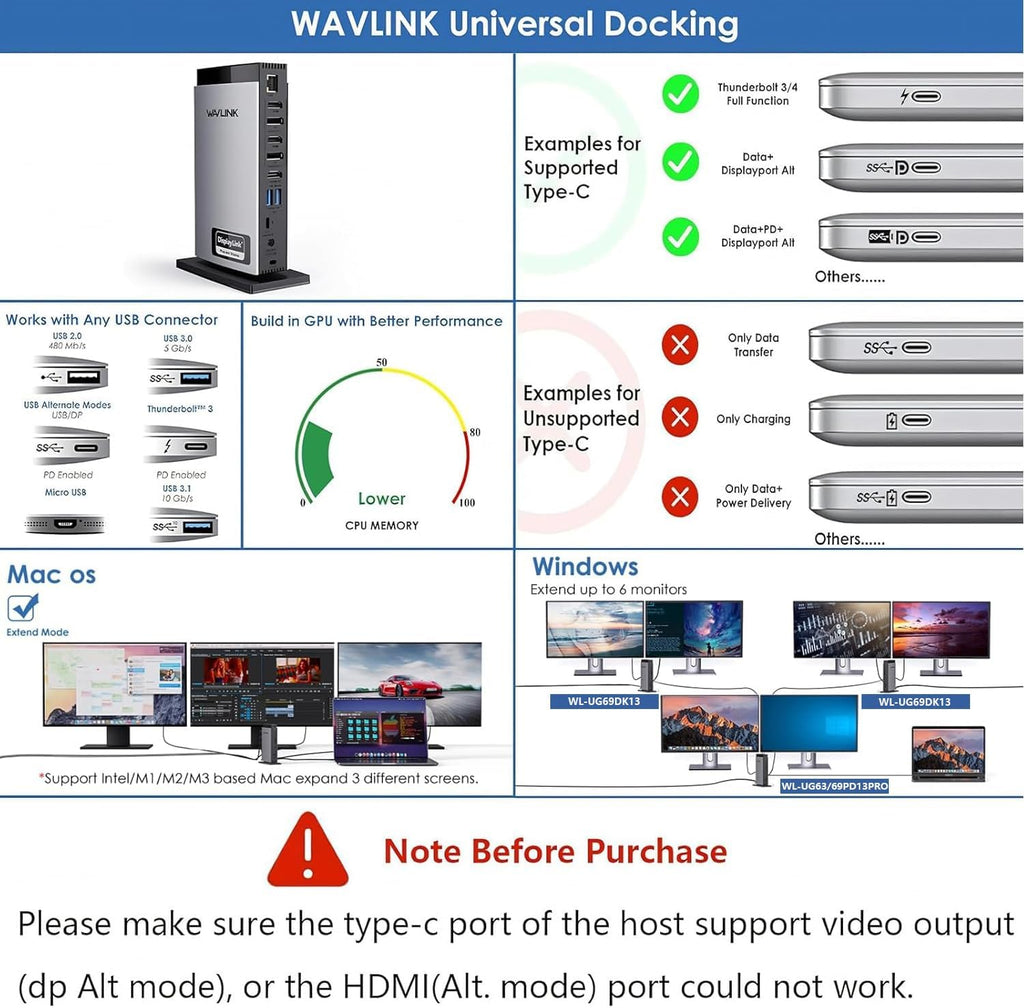 WAVLINK USB C DisplayLink Docking Station with 3 HDMI 4K60Hz,Displaylink Triple Display Docking Station for MacBook M1/M2/M3/Windows,5 USB Ports,2DP,Ethernet Port,Audio/Mic,SD/TF（No Charging Ports）