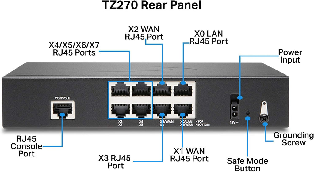 SonicWall TZ270W Wireless Gen7 Firewall | SMB Wi-Fi Security Appliance with 2 Gbps Firewall Speed, Integrated Wireless Radios, Threat Protection, and Cloud Management (02-SSC-8444)