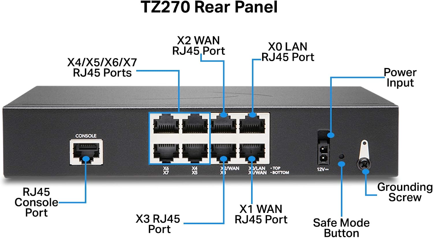 SonicWall TZ270W Wireless Gen7 Firewall | SMB Wi-Fi Security Appliance with 2 Gbps Firewall Speed, Integrated Wireless Radios, Threat Protection, and Cloud Management (02-SSC-8444)