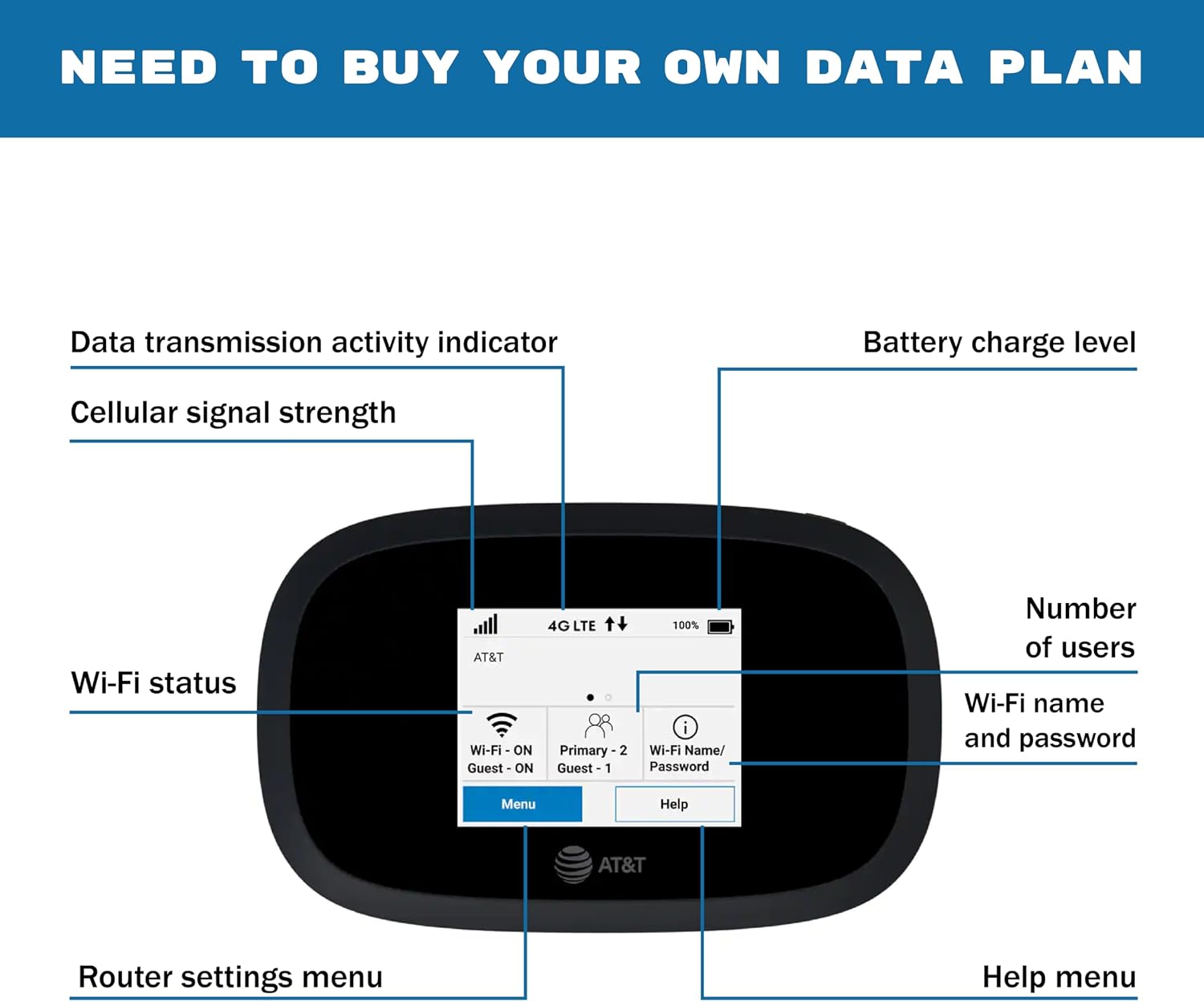 AT&T Wireless Hotspot Pocket WiFi 4G LTE MiFi 8000, Free VPN Mobile Hotspot for Travel, 4G Mobile Portable WiFi, Unlocked Globally, Near 5G Speed up to 1200 Mbps, EVDO-LINK Bundle
