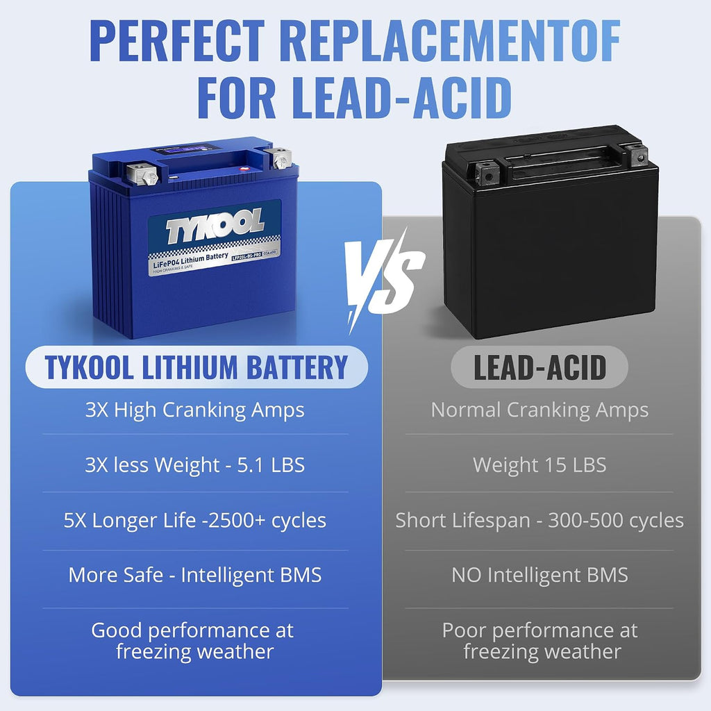 TYKOOL LFP20L-BS-PRO Lithium Motorcycle Battery, Replaces GYZ20L GYZ20HL YTX20HL-BS, 600CCA 12Ah Fits for Harley Road Glide Street Glide Softail,Sea-Doo 1500cc GT Series Yamaha 1800cc, Digital Readout