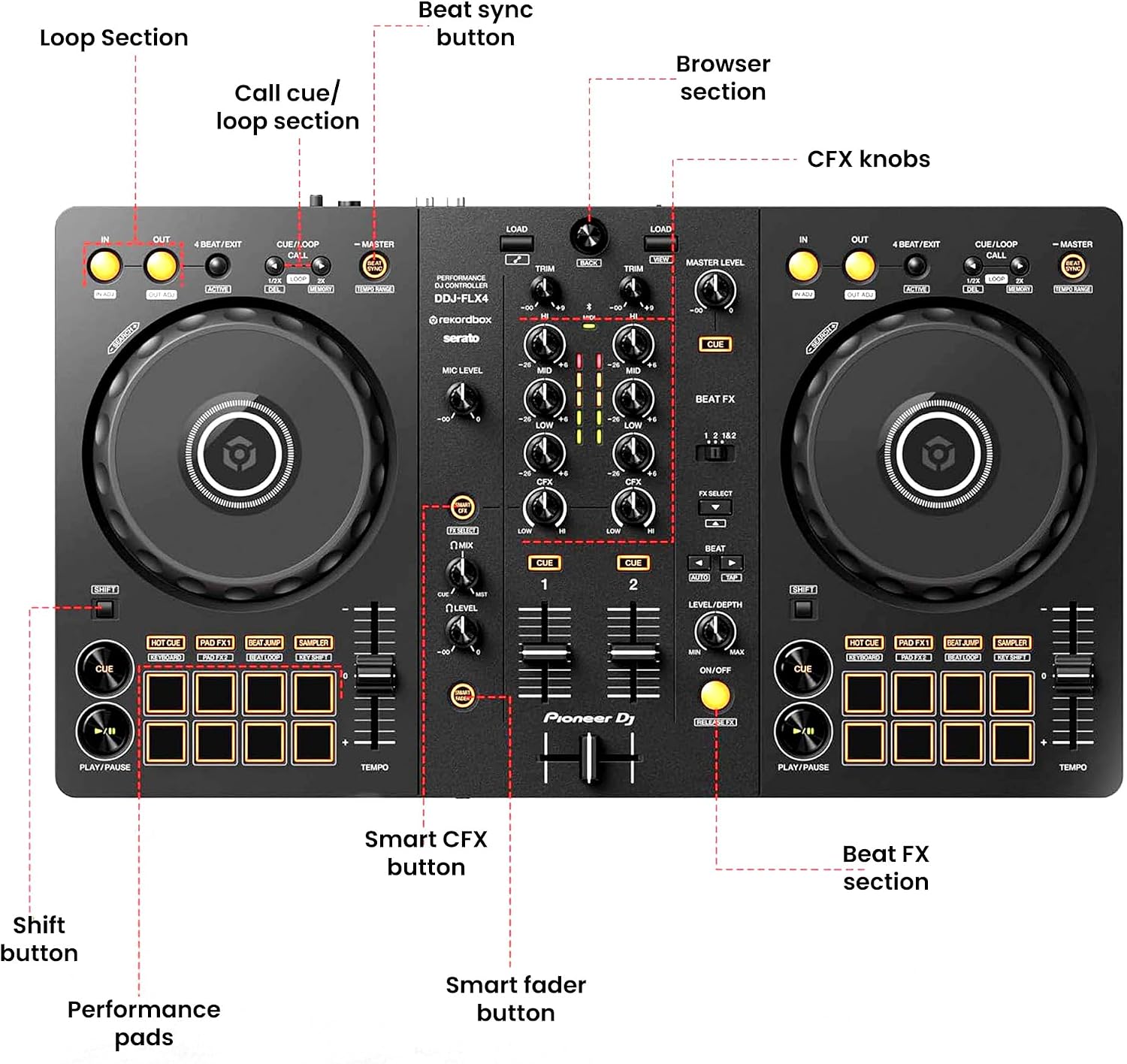 Pioneer DJ DDJ-FLX4 2-Channel DJ Controller - Black Bundle with Laptop Stand, Headphones, and Austin Bazaar Polishing Cloth