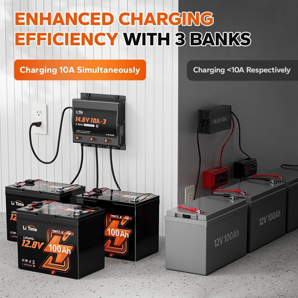 LiTime 3-Bank 10A (10A/Bank) Smart Battery Charger, 14.6V LiFePO4 Battery Charger AC-DC Charger with Fuse, LED Indicator for RV, Boat, Motorcycle, Lawn Mower, Trolling Motor and Lead Acid Battery