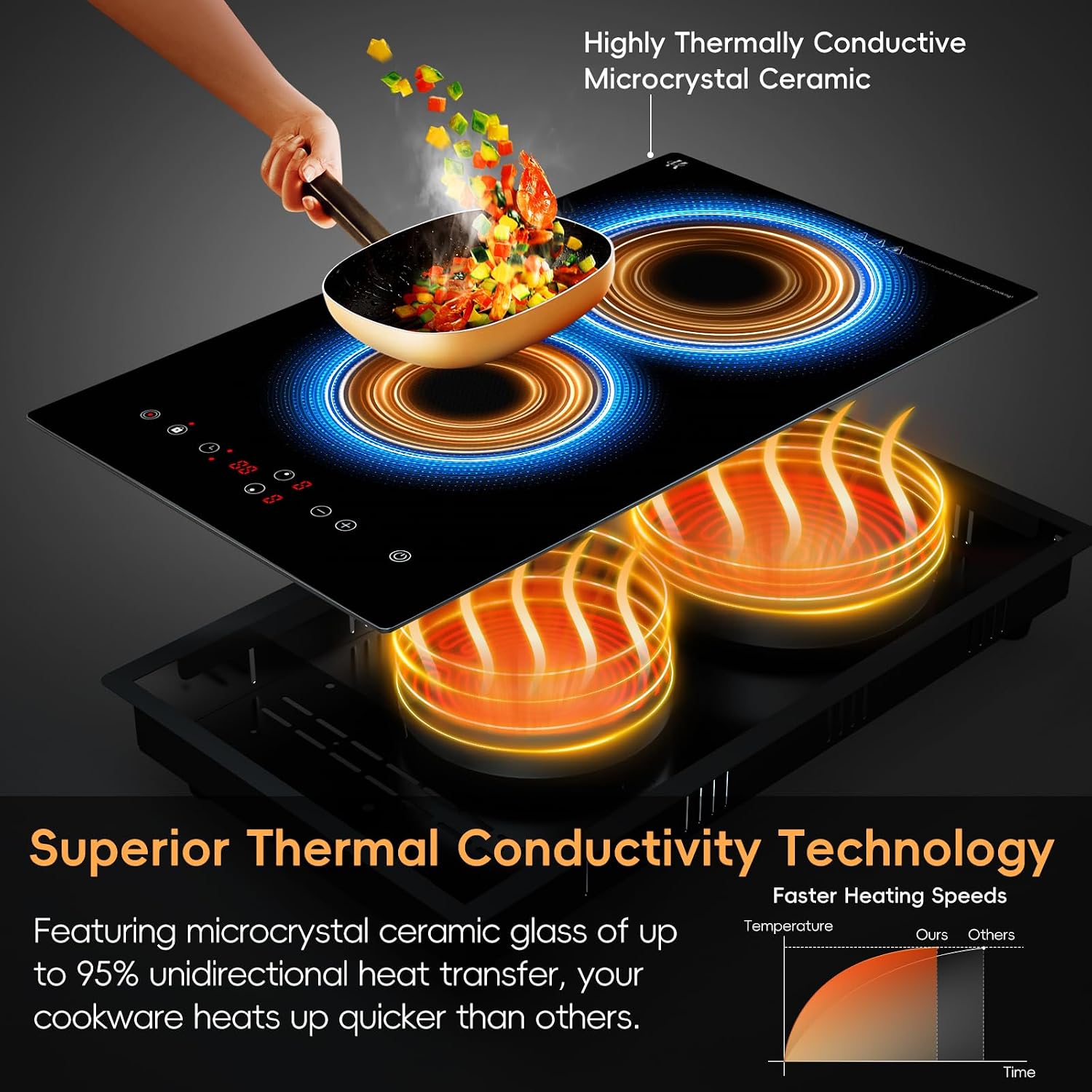 Electric Cooktop 2 Burner, 1800W Radiant Electric Stove Top 120V with Countertop & Built-in Design, 12 inch Touch Control Ceramic Cooktop with Safety Lock, 9 Level Power, Timer - Plug in