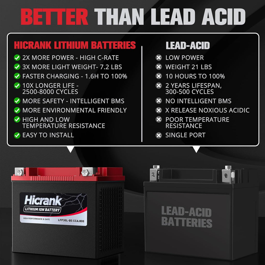YTX30L-BS/YIX30L-BS High Performance LiFePO4 Motorcycle Battery,Digital Readout, 12V 18Ah 800CCA Fits for KTM Yamaha Harely, ATV, UTV,Jet Ski, PWC,Snowmobile, 4 Wheeler