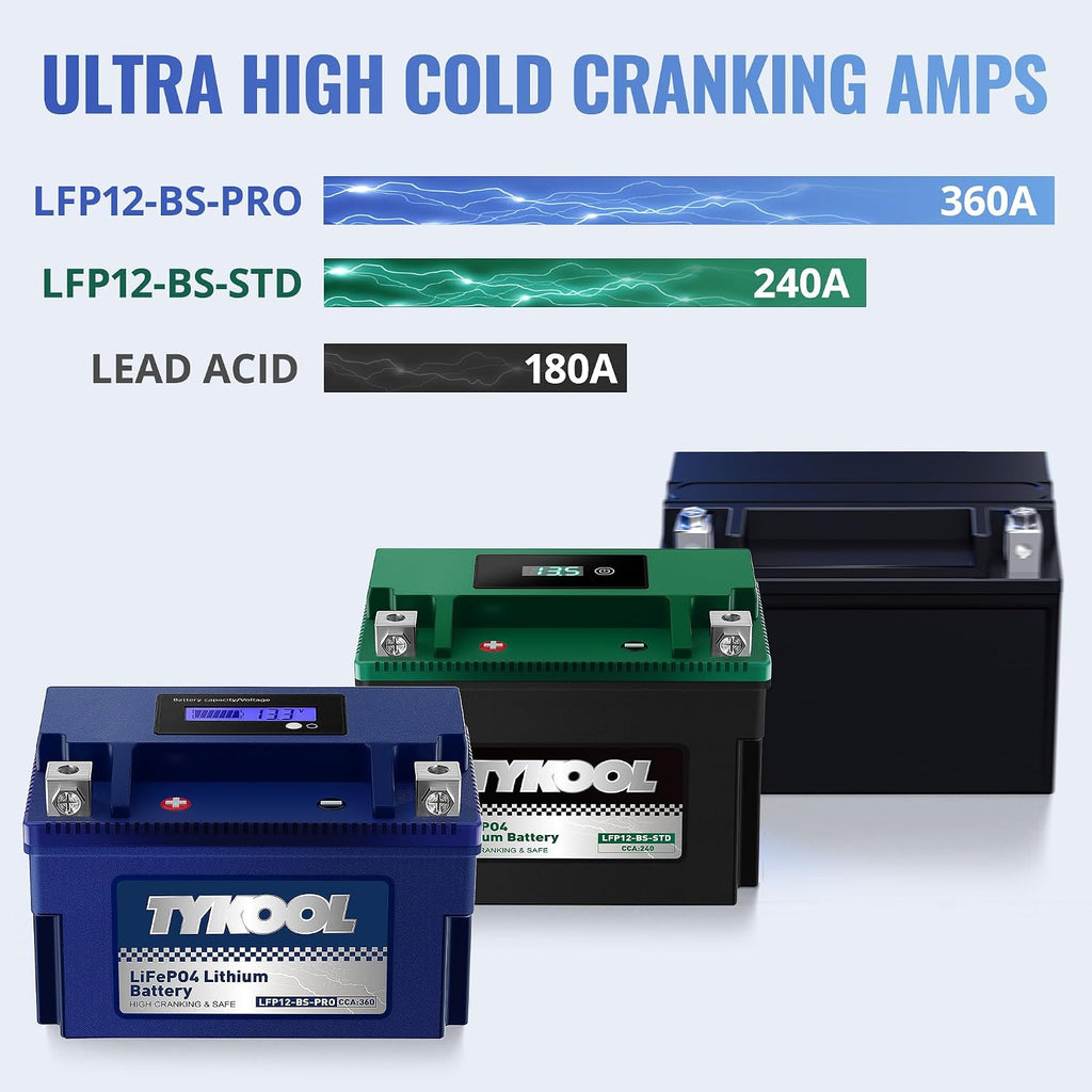YTX12-BS High Performance LiFePO4 Lithium Motorcycle Battery,360CCA,12V 6Ah,Digital Readout,Fits for Honda TRX250 Recon,Suzuki LT-F250 Ozark,BRP (CAN-AM) DS250 ATV,Polaris RZR UTV,Vespa 300cc Scooter