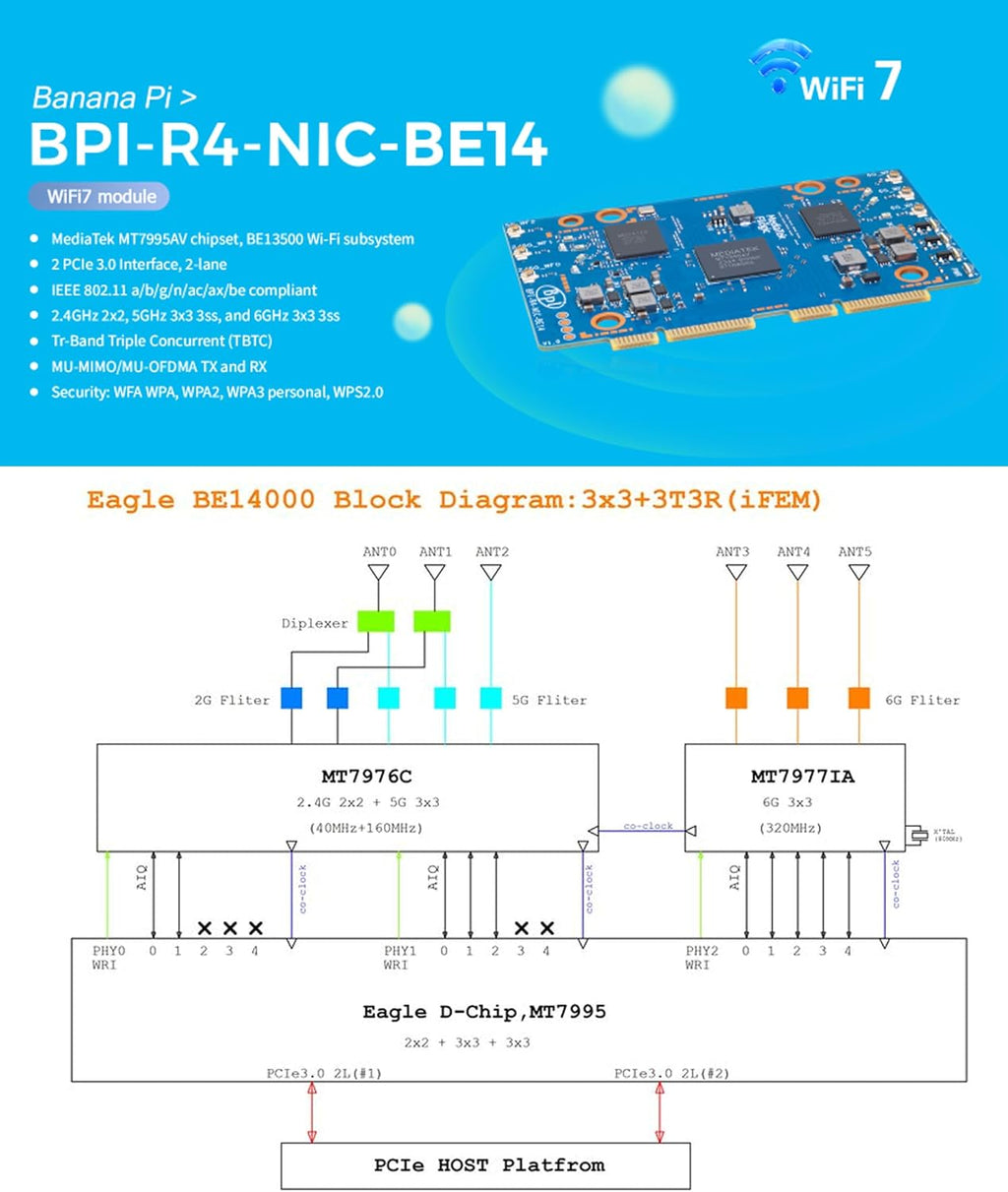 Banana Pi BPI-R4 NIC BE14 WiFi 7 Module for BPI-R4 Wireless Tri-Band WiFi Router Board OpenWRT, MediaTek MT7995AV CPU 32 bits RISC-V MCU, with 6X 2G/5G/6GHz WiFi Antenna (WiFi7 NIC Module)