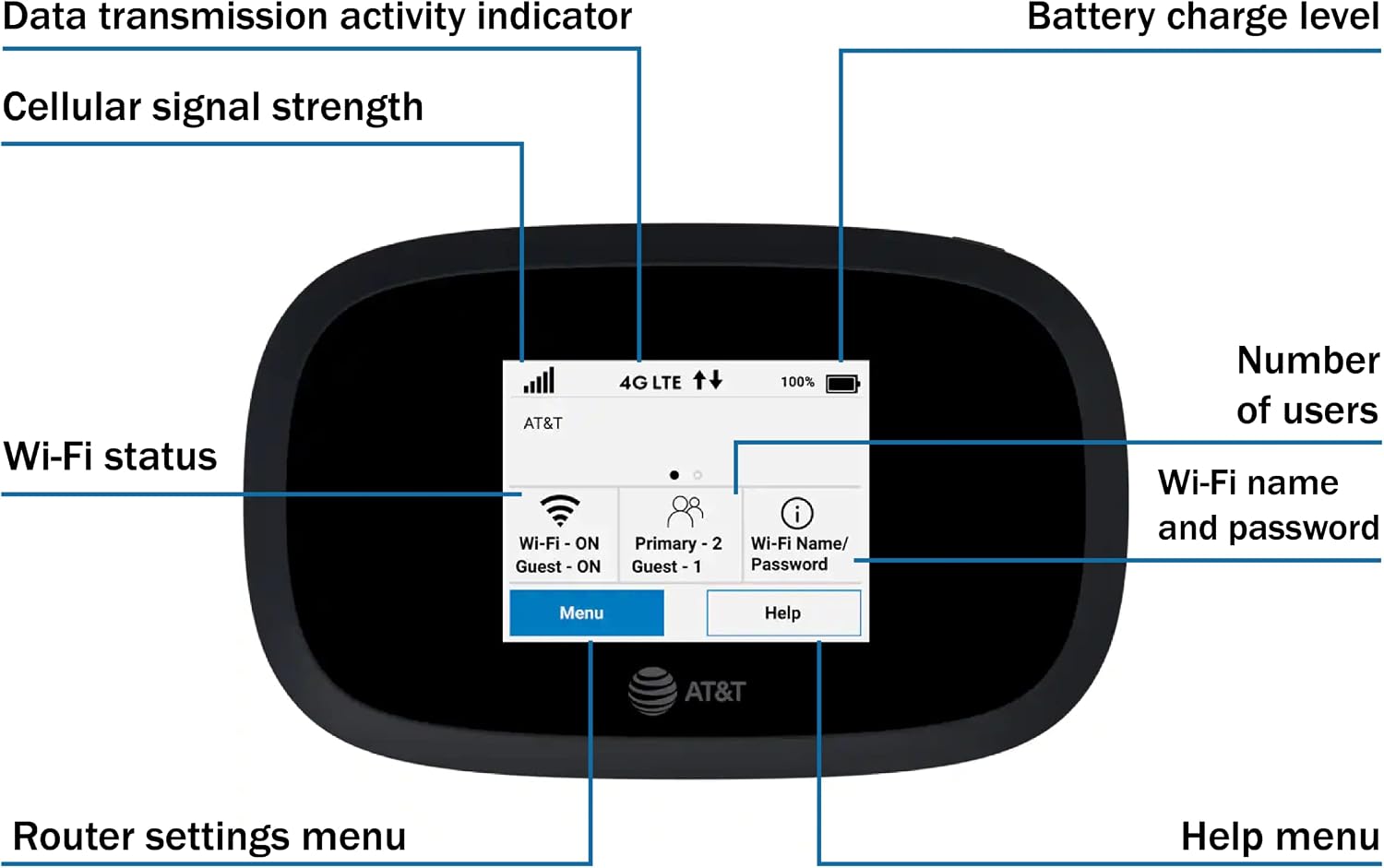 AT&T Wireless Hotspot Pocket WiFi 4G LTE MiFi 8000, Free VPN Mobile Hotspot for Travel, 4G Mobile Portable WiFi, Unlocked Globally, Near 5G Speed up to 1200 Mbps, EVDO-LINK Bundle