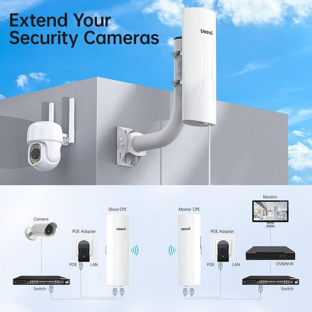 Point-to-Point Wireless Bridge System UeeVii CPE688KIT,With WiFi 6 AX3000 Router, Adjustable Installation Brackets, 5KM Range, Dual Gigabit Ports, 24V/48V POE Power Supply–Complete Wireless Bridge Kit