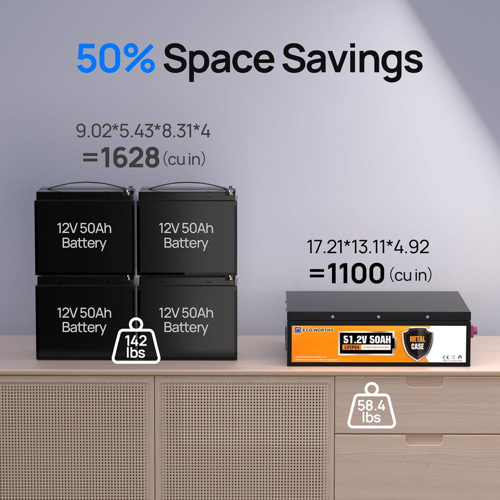 ECO-WORTHY 48V 50Ah Metal Case Lithium Battery,Built-in 50A BMS, 2~3C Peak Current for Strong Acceleration, Lightweight Lead-Acid Replacement, 4000+ Cycles for Lawn Mower, Golf Cart, Solar Off-Grid