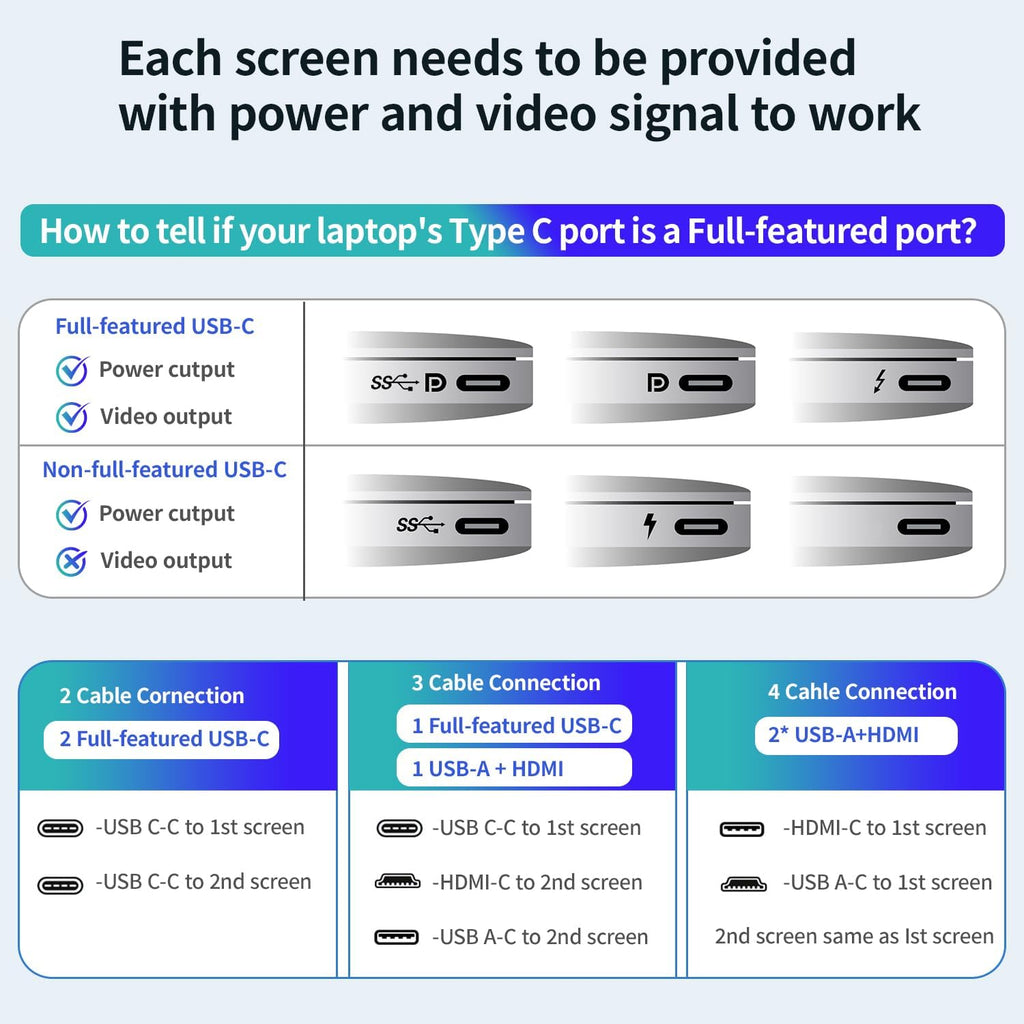 APILDELLA 14'' Triple Laptop Screen Extender, 1080P FHD Portable Dual Monitor for Laptop USB C HDMI, Plug-Play Monitor Extender for Triple Display for Mac/Windows, Fit 13'-17.3' Laptops