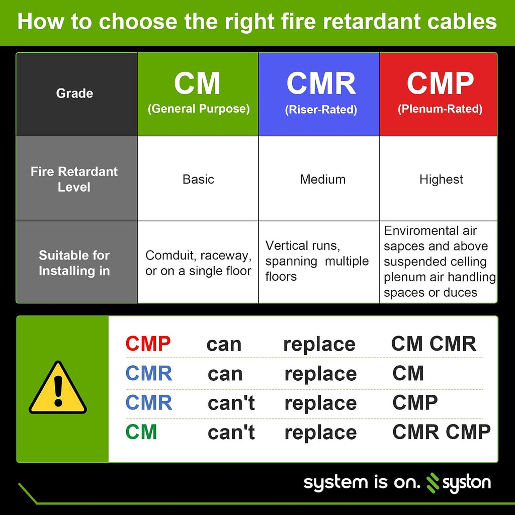 Syston 18/6 Thermostat Doorbell HVAC Heating Control Cable Wire, 100% Solid Copper Conductors CL3R/FT4/CMR Riser-Rated UL/ETL Listed, UV Resistant RoHS for Indoor/Outdoor Low Voltage Applications Use
