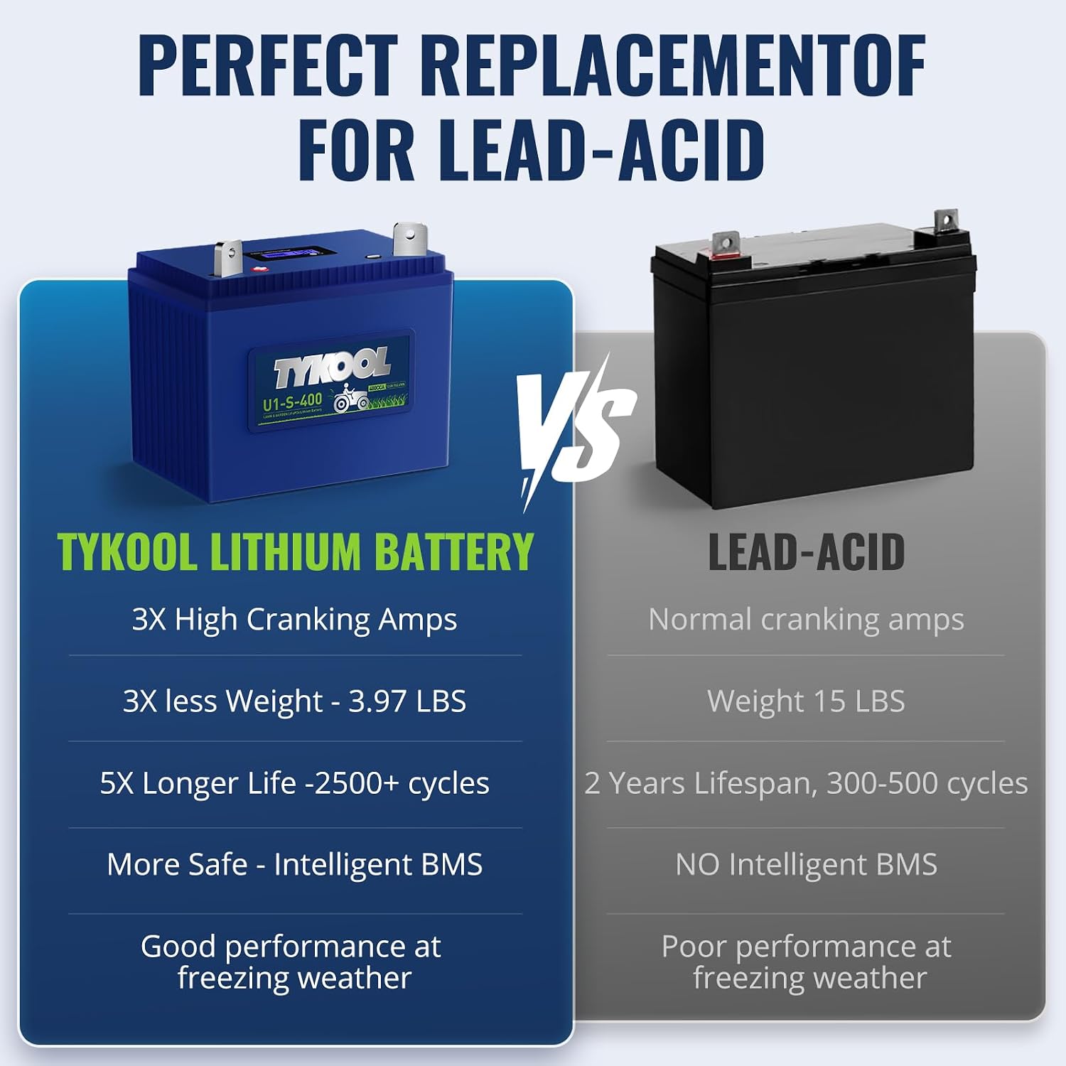 TYKOOL 400 CCA 8Ah, Group U1 LiFePO4 Lithium Lawn Mower Battery, Garden Tractor Battery, Compatible for Ride on Lawn Tractor and Mower, Fits for Cub Cadet, John Deere, Troy-Bilt Mower, Craftsman [+ -]