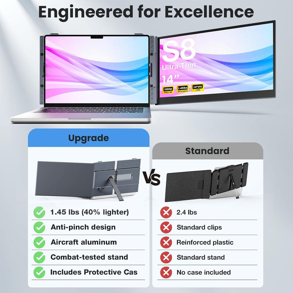 Laptop Screen Extender, 14' Ultra-Thin & Lightweight Portable Monitor, 1080P FHD IPS Second Screen, Plug and Play, Laptop Monitor Extender Compatible for Mac/Win Laptops 13-17 Inch