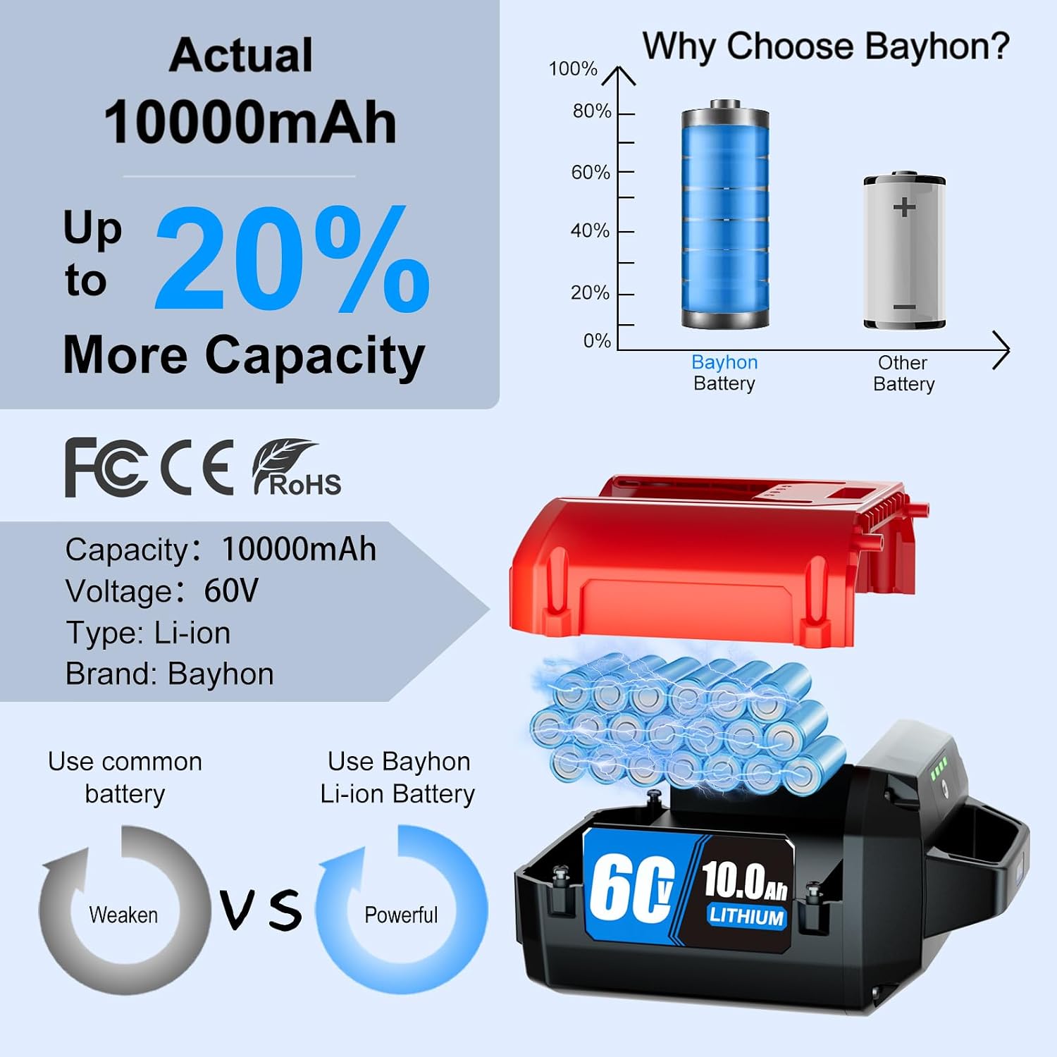 1 Pack 10.0Ah Lithium-ion Replacement for ‎Toro 60V Battery L108 L135 L216 L324 L405 88620 88625 88640 88660 88675，Compatible with Toro Flex Force Battery 60 Volt Max