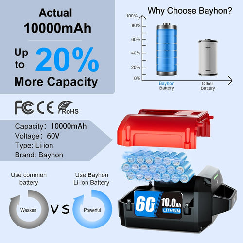 1 Pack 10.0Ah Lithium-ion Replacement for ‎Toro 60V Battery L108 L135 L216 L324 L405 88620 88625 88640 88660 88675，Compatible with Toro Flex Force Battery 60 Volt Max