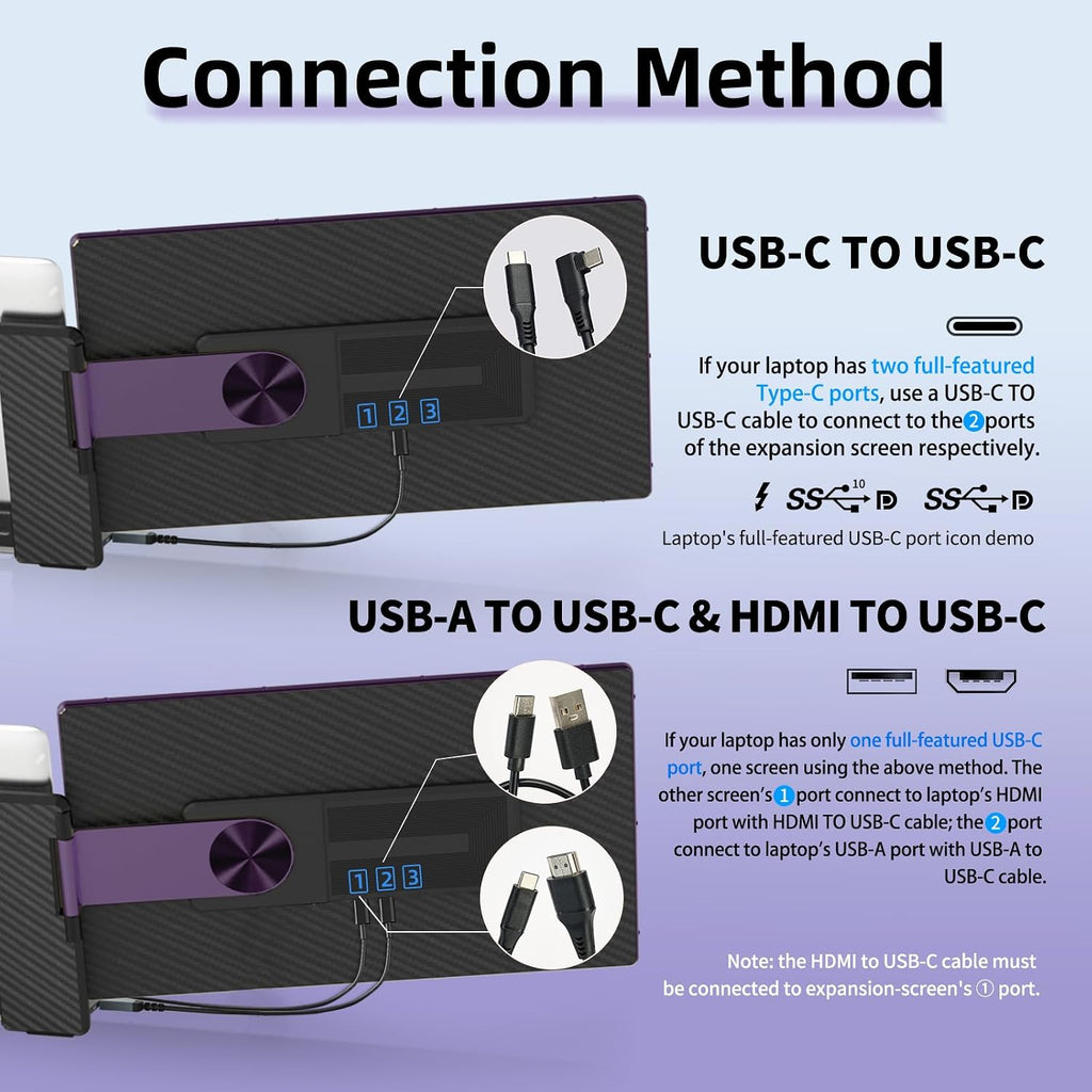 15.6' Laptop Screen Extender Monitor - Detachable Triple Monitor FHD 1080P IPS 120% sRGB 235° Rotation Travel Extra Screen Compatible with Wins Mac Chrome Dex Fits 13-17' Laptop