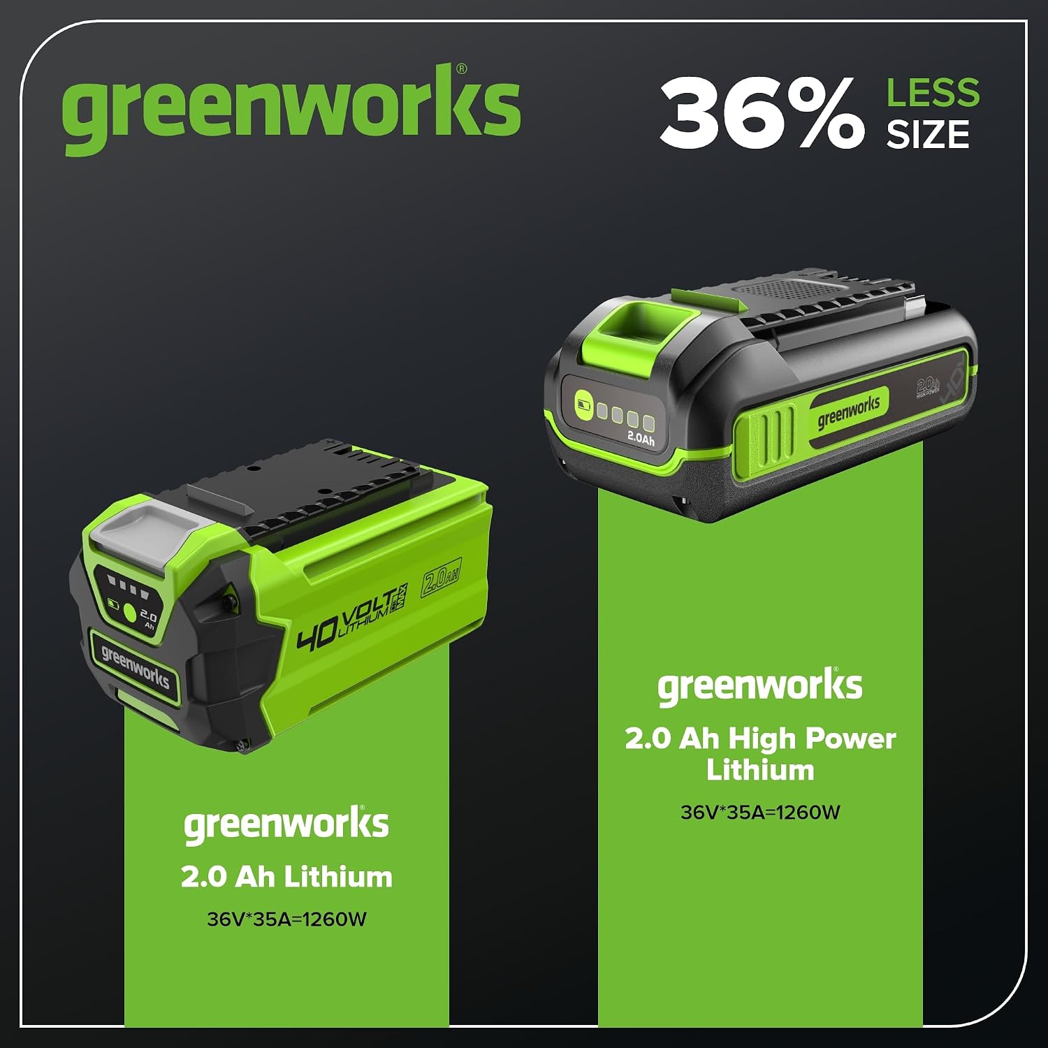 Greenworks 40V 2.0Ah Lithium-Ion High-Power Battery(Genuine Greenworks Battery / 75+ Compatible Tools)