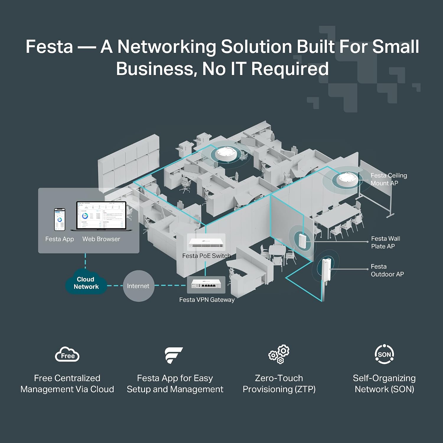 TP-Link Festa F67 | Ultra- Slim AX5400 WiFi 6 2.5G Wireless Access Point | Mesh, OFDMA, Seamless Roaming, HE160 & MU-MIMO | Self-Organizing Network | Free Cloud | PoE+ Powered | Does not Work w/Omada