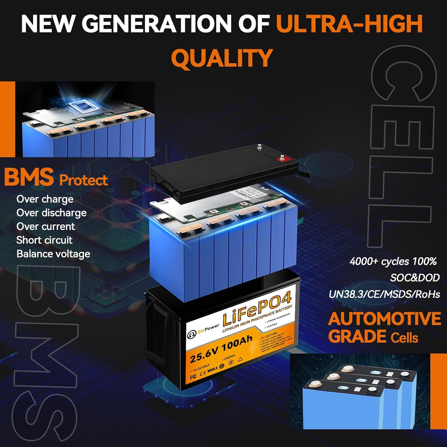 24V 100Ah Lithium Battery,2580Wh Deep Cycle LiFePO4 Battery with 100A BMS,5000+ Cycles,Perfect for Home Storage and Off-Grid,Camping,Solar,Bankup Power etc.