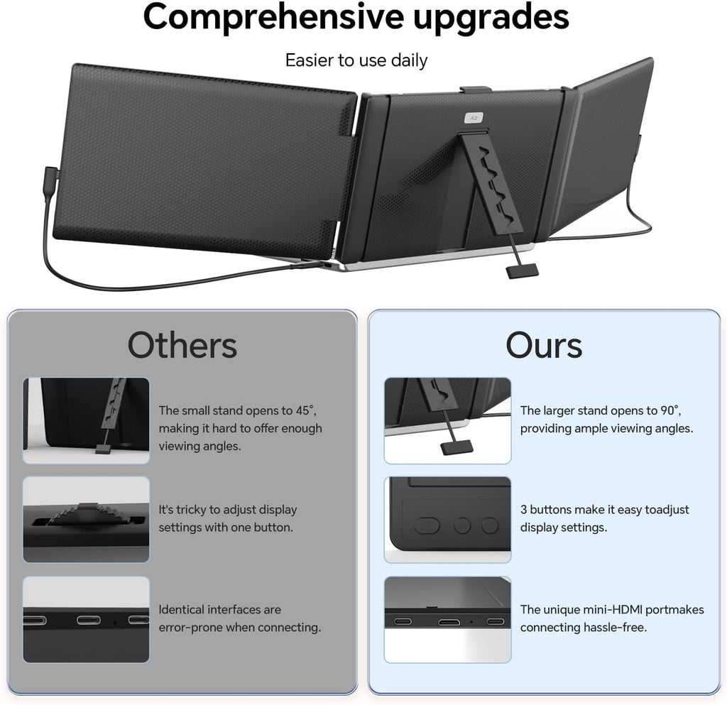 Laptop Screen Extender, 14'' FHD 1080P IPS Portable Monitor for Laptop, Triple Screen Extender Monitor Plug-Play for Mac/Windows/Chrome, Fit 13'-17.3' Laptops