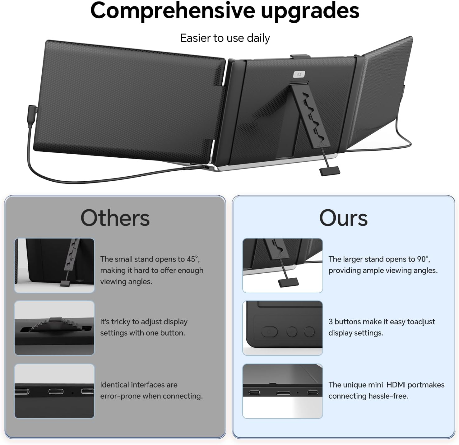 Laptop Screen Extender, 14'' FHD 1080P IPS Portable Monitor for Laptop, Triple Screen Extender Monitor Plug-Play for Mac/Windows/Chrome, Fit 13'-17.3' Laptops