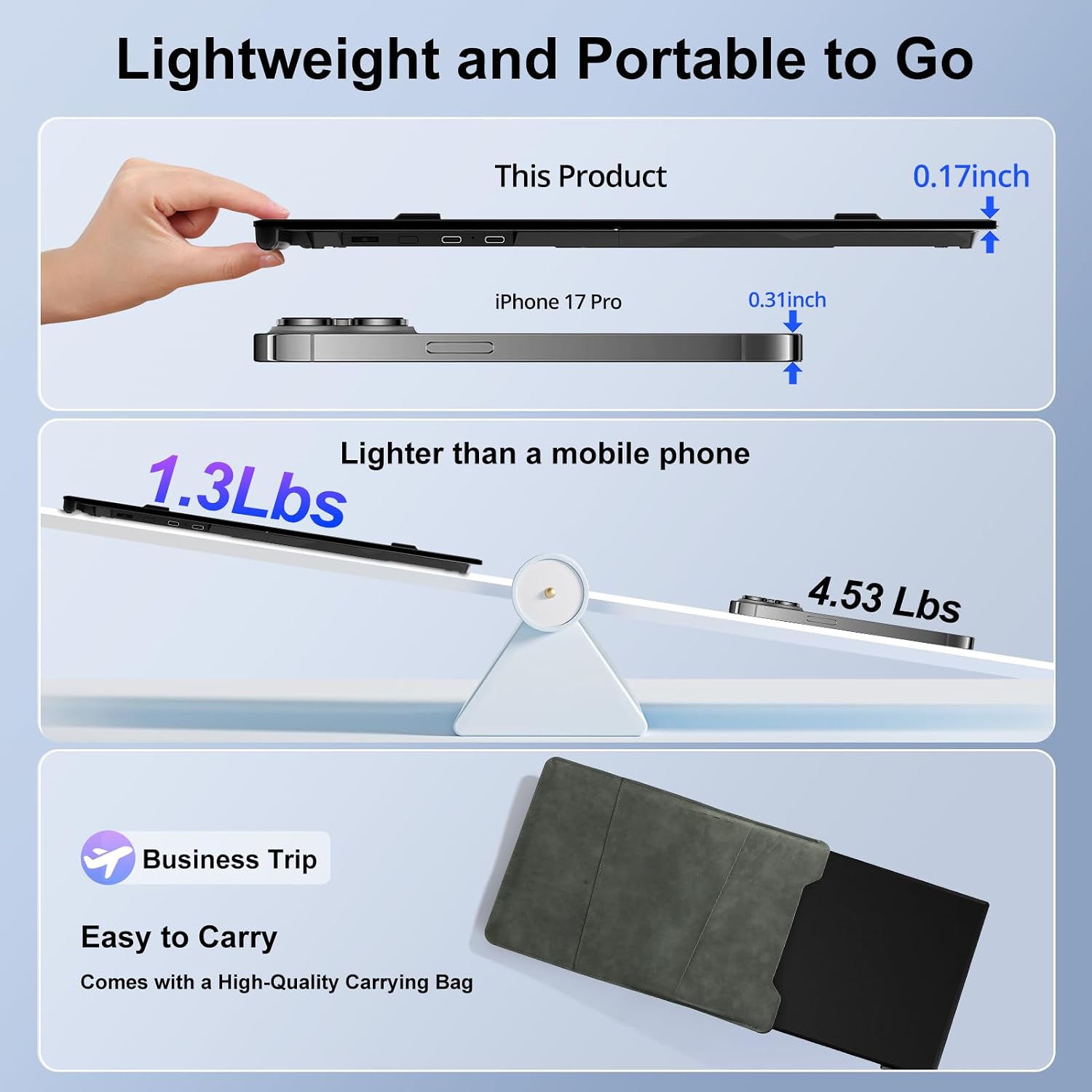 Laptop Screen Extender,14' FHD 1080P IPS Portable Monitor for Laptop,Ultra-Thin 0.17' & 1.3lbs Lightweight,Plug & Play Dual Screen for 13-17.3' Laptops,Compatible with Wins/Mac/Android/Switch/Chrome
