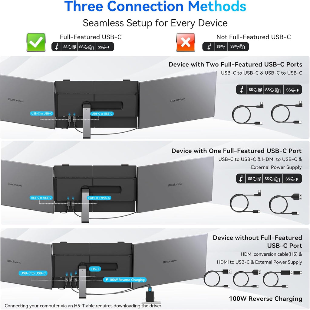 Blackview DCM6 Triple Laptop Screen Extender,14' 1080P FHD IPS Portable External Screen,Two Cable USB C Travel for 13-17'' Laptop,Plug & Play Compatible with Windows/Mac/Chrome OS and Mobile Devices
