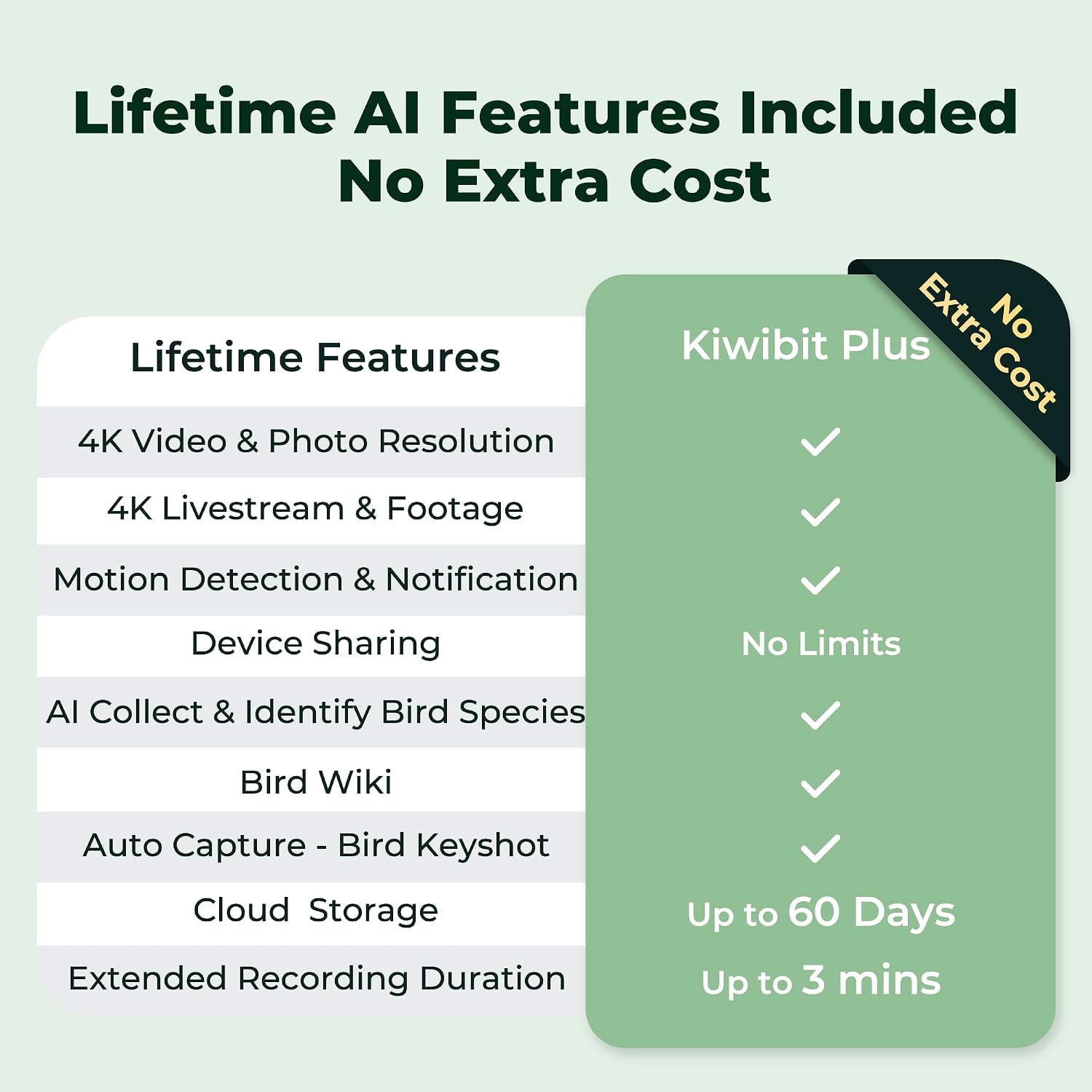 Kiwibit Smart Bird Feeder with Camera Solar Powered, No Subscription, Lifetime AI Feature Included, 4K Video Live Stream, AI Identification Bird Species, Real-Time Bird Alert, Ideal Birdwatching Gift