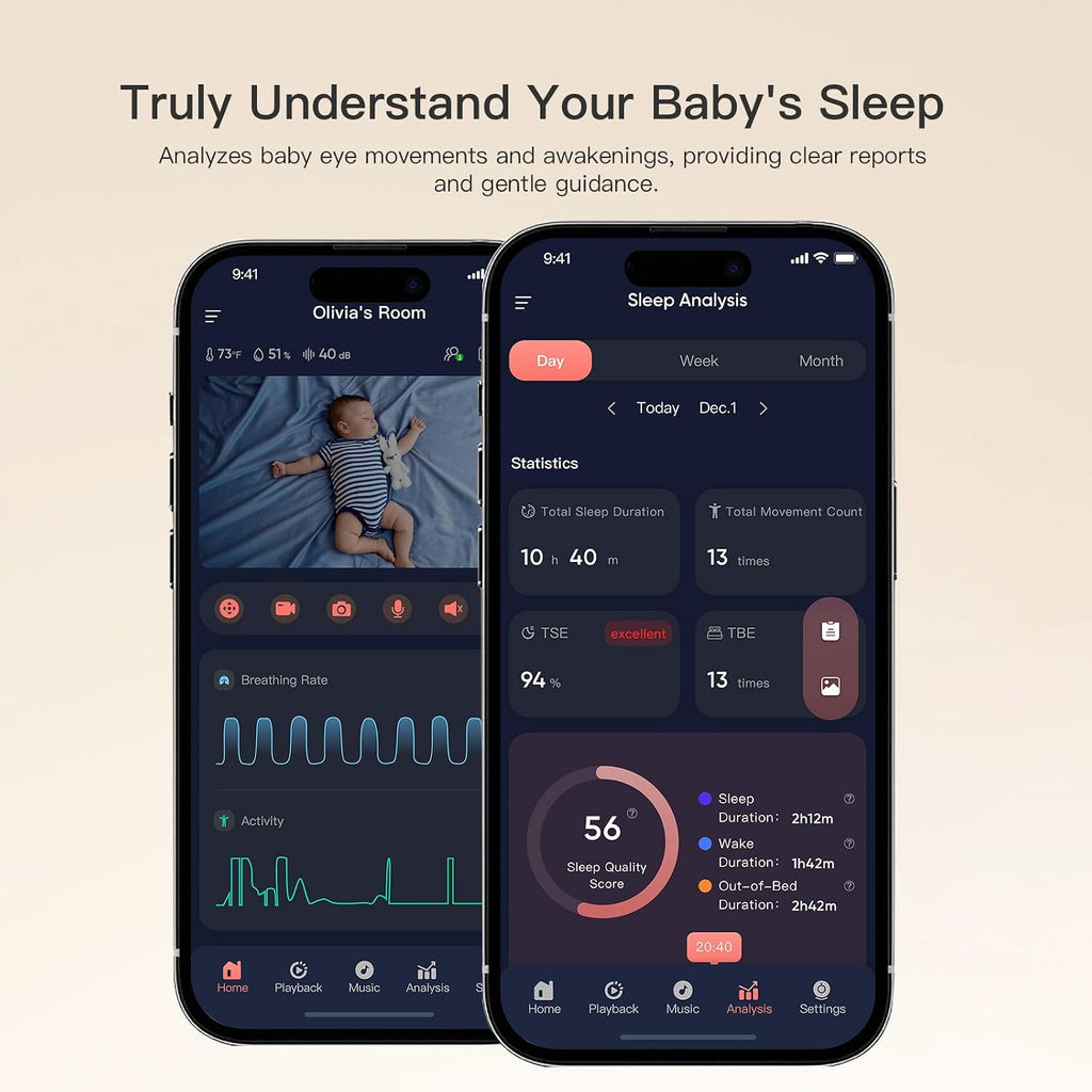 iBaby i7 Contactless Baby Breathing Monitor, Wellness Baby Monitor: Track Breathing, Sleep Pattern - 1080p WiFi Camera, 360° View, Night Vision, 2-Way Audio, Cry & Safety Alerts, Wall Mount