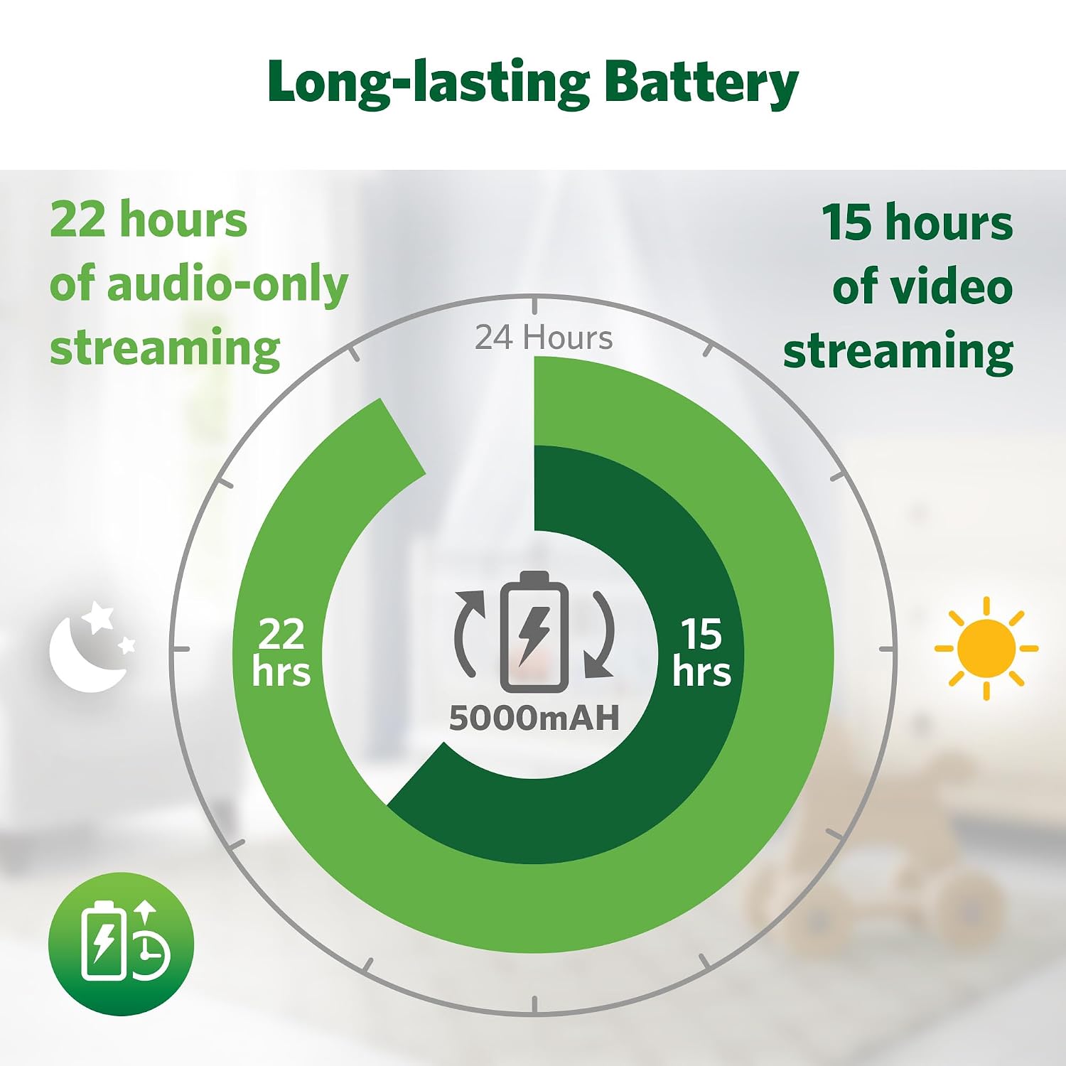 LeapFrog LF920-2HD 2-Camera Video Baby Monitor with 7' HD Screen - Split Screen, 1080p Color Night Vision, 360° Pan Tilt 8X Zoom, Night Light, Temp & Humidity Sensor, 1000ft Range - No WiFi Needed