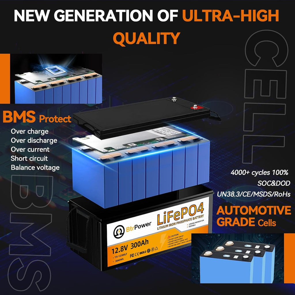 12.8V 300Ah Lithium Battery,3840Wh Deep Cycle LiFePO4 Battery,Max 2580W Power Load,8000+ Cycles,Perfect for Home Storage and Off-Grid,Camping,Solar,Bankup Power etc.
