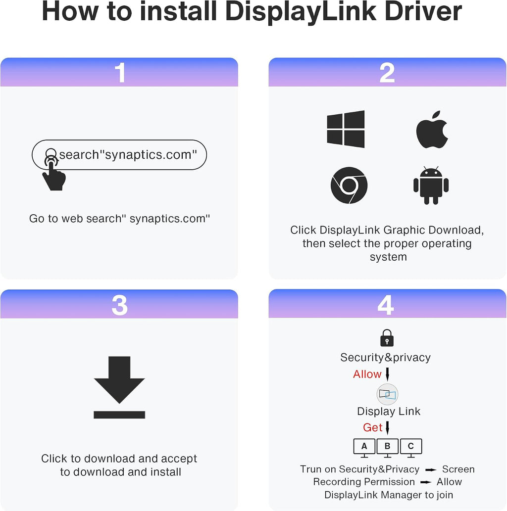 iVANKY 14-in-1 FusionDock Pro 1+ for M2/ M3/ M4/M5 MacBook DisplayLink Docking Station with 180W Power Adapter, Triple 4K@60Hz Monitor Mac mini Air Dock 3HDMI 2.0, 96W PD, 10Gbps, 2.5GbE, SD/TF 4.0