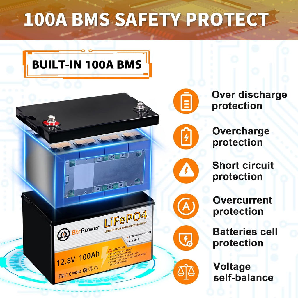 12V Lithium Battery,5000+ Deep Cycle LiFePO4 Battery with Built-in 100A BMS fit for Home Storage,Trolling Motor,RV,Off-Grid System,Solar Power System,Marine (2PACK-12V100AH)