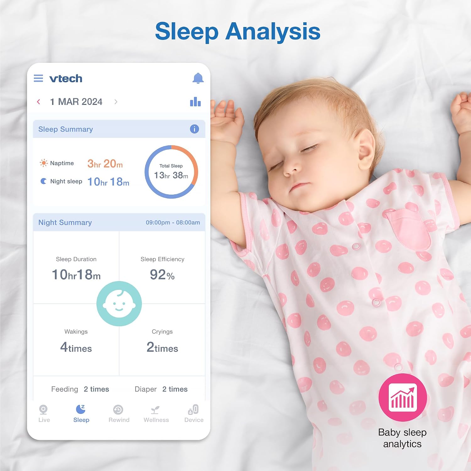VTech V-Care VC2105 1080p FHD Over-The Crib Mount Smart Baby Monitor 5' 720p LCD Screen,Table Stand,Remote Access,Versatile Placement,Intelligence Detection, Sleep Analysis,18hrs Recording,with WiFi