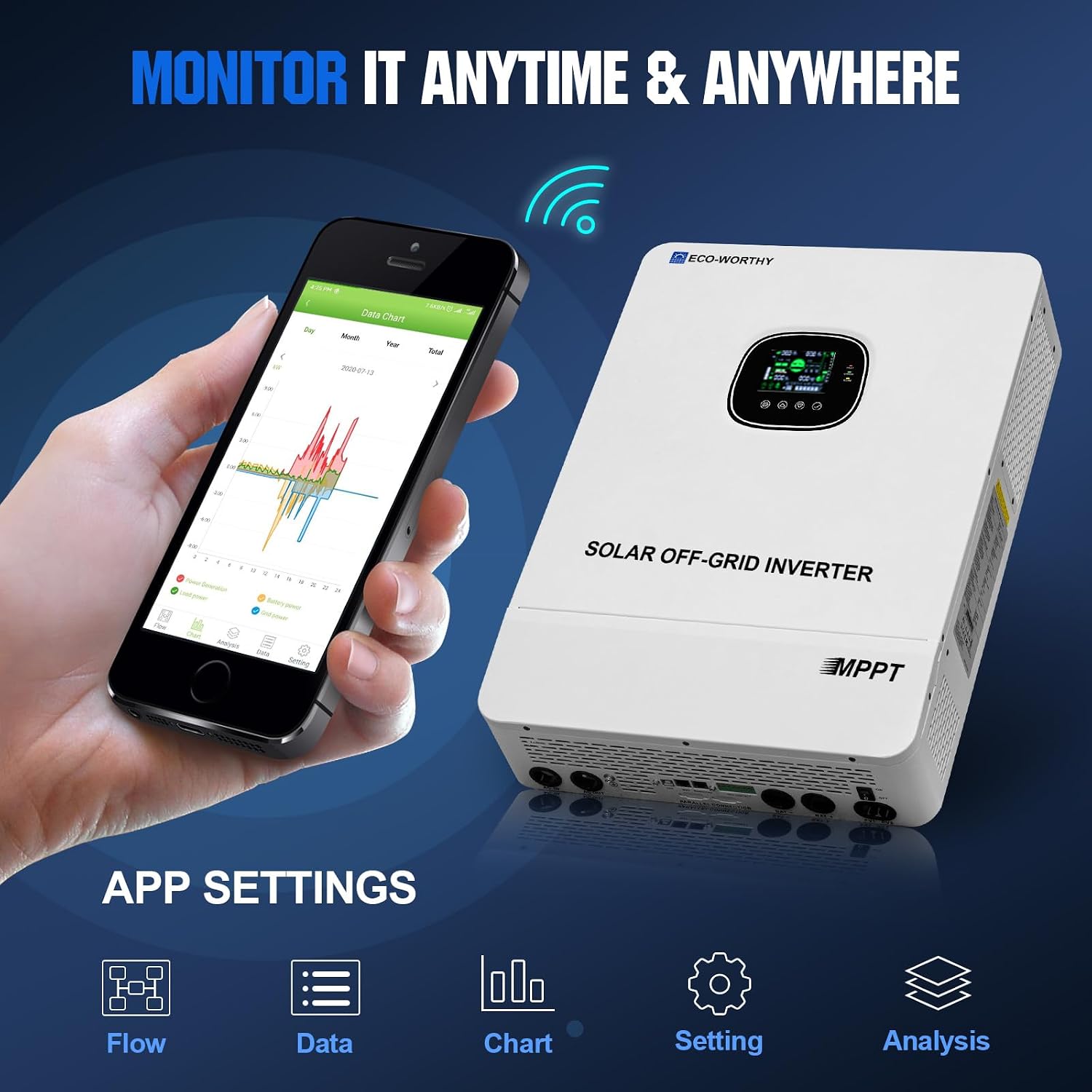 ECO-WORTHY Home Power Station Backup Power,AC 10000W Output+20480Wh LiFePO4 Battery Support Communication,Bluetooth and WiFi,LCD Battery Monitor,for Home Backup,Emergency,Solar System Components