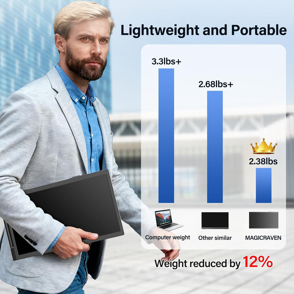 MAGICRAVEN Laptop Screen Extender, 15.6' 1080P IPS Portable Monitor, Travel Monitor for 13-15.6' Laptops with USB-C/HDMI Port, Plug and Play Attachment Screen for Windows/Mac/Android/Switch/PS5/Xbox