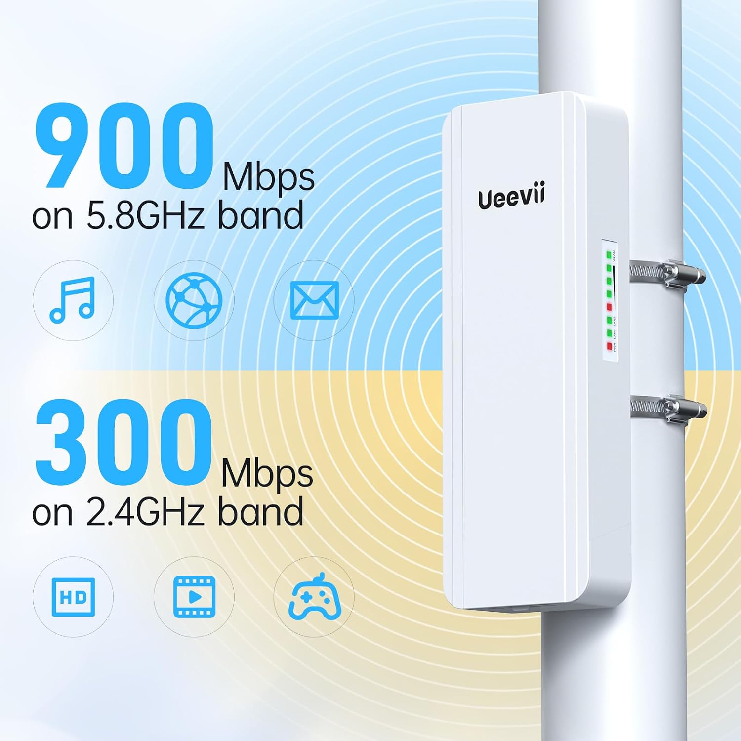UeeVii 2.4G & 5G Dual Band Wireless Bridge, IP65 Outdoor Point to Point WiFi Bridge CPE5824 with 2 1000Mbps RJ45 Port,16dBi High-Gain Antenna, 5KM Long Range, 24V PoE Power, for Barn Shop Garage