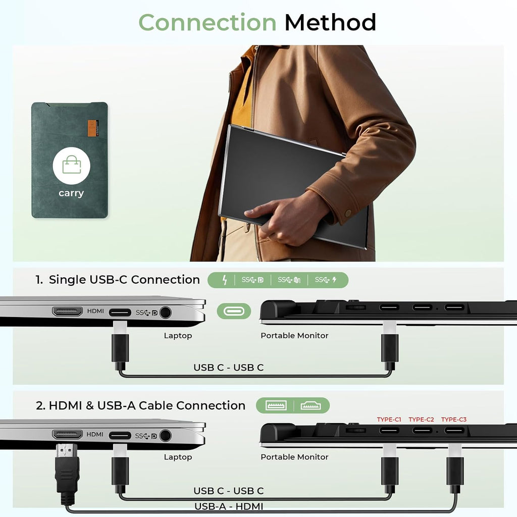 ZUMWALT Laptop Screen Extender, 14' FHD 1080P Dual Portable Monitor for Laptop, Ultra-Thin Travel Monitor Extender Fit 13'-17.3', Plug and Play Compatible with Windows/Mac/Android/Chrome/Switch