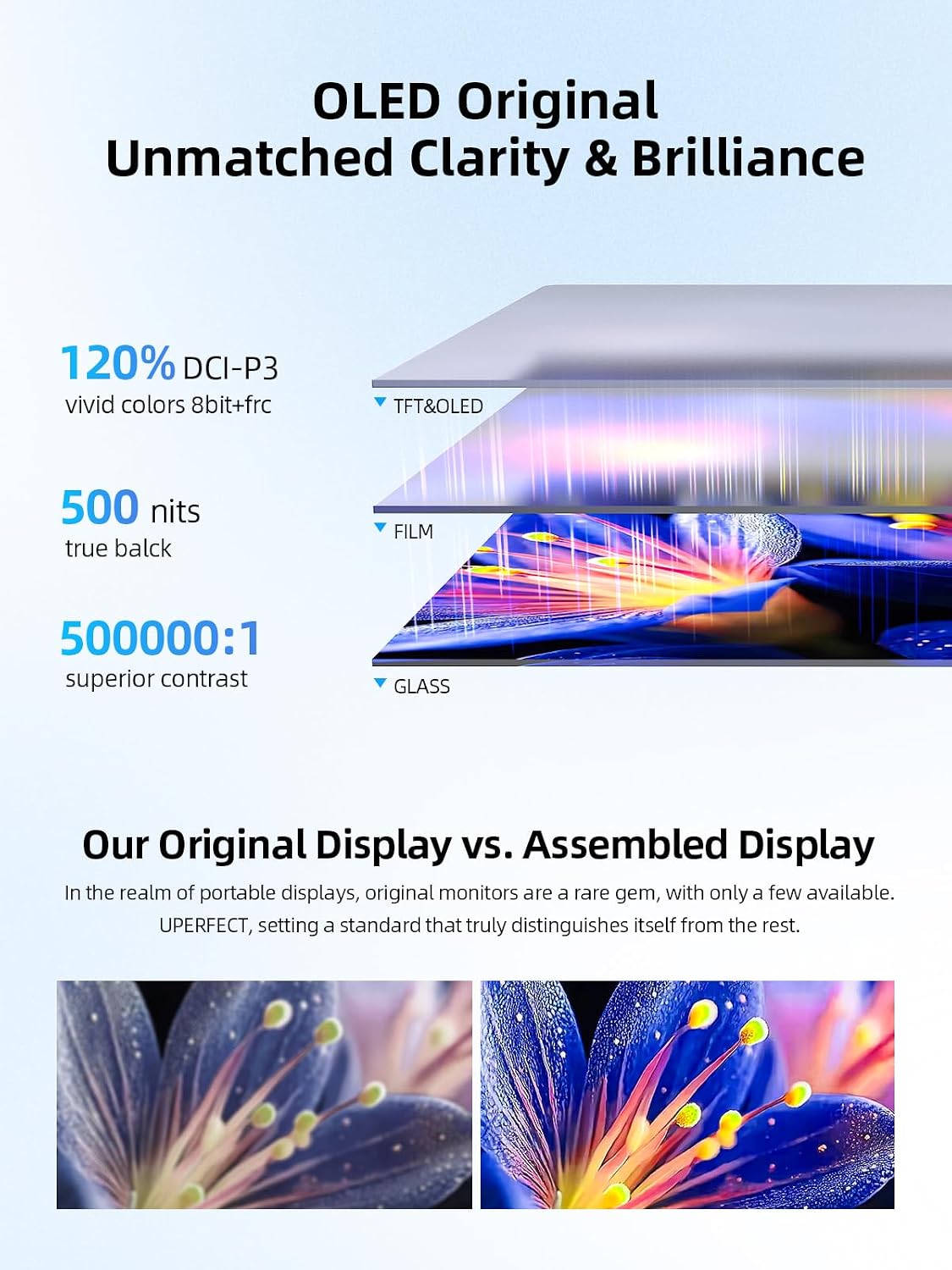 UPERFECT OLED Portable Monitor 14', 3K 2880x1800 | 120Hz | 0.1ms Portable Gaming Monitor, 500 Nits |120% DCI-P3 | 500000:1 Contrast | Ultra-Slim Design for Laptop Mini PC Phone Game Consoles