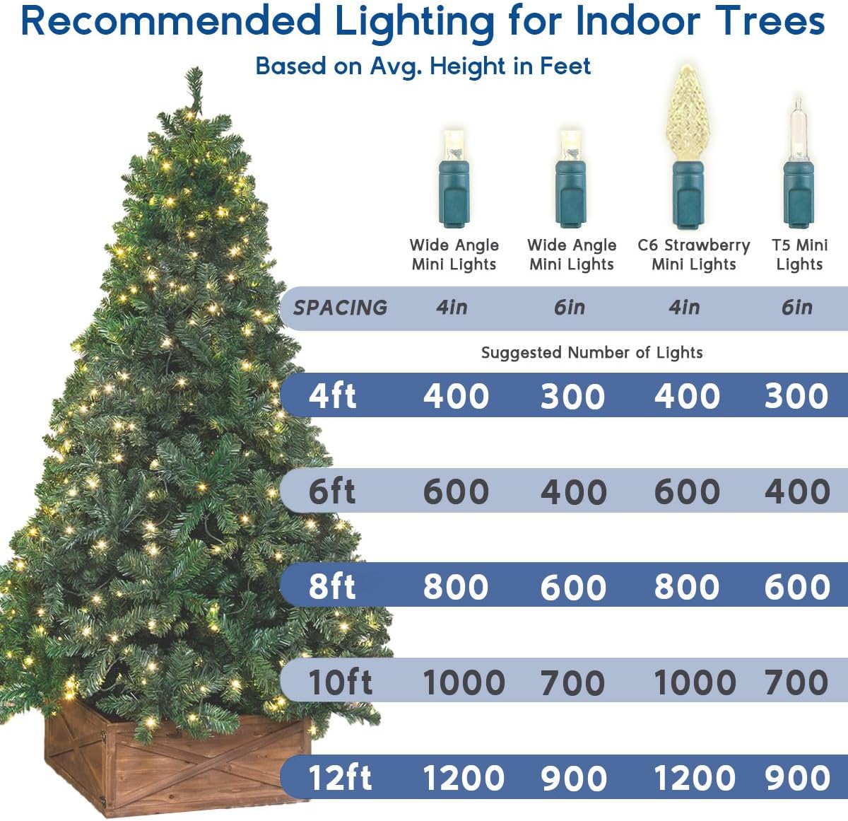 Novelty Lights 24-Pack, 25 Feet 50 LED Red Christmas Mini Light String on Green Wire, 5mm Wide Angle Bulbs, Connectable, Indoor/Outdoor Decor, UL Listed