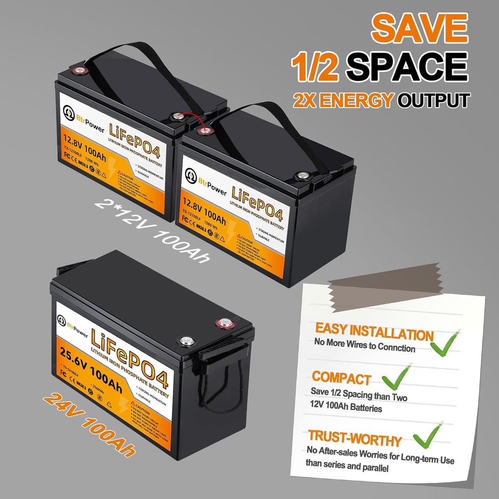 24V 100Ah Lithium Battery,2580Wh Deep Cycle LiFePO4 Battery with 100A BMS,5000+ Cycles,Perfect for Home Storage and Off-Grid,Camping,Solar,Bankup Power etc.