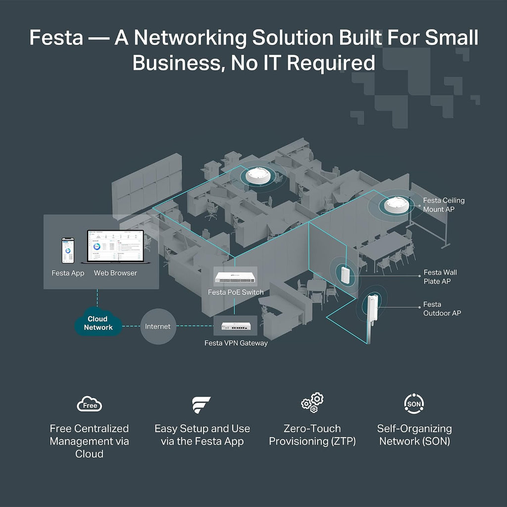 TP-Link Festa FR307-M2 | Multi-Gigabit VPN Wired Router Gateway | 2 * 2.5G+5*Gigabit+1*USB WAN | Self-Organizing Network | Free Cloud | Load Balance | IPSec/PPTP/L2TP/OpenVPN | Does not Work w/Omada