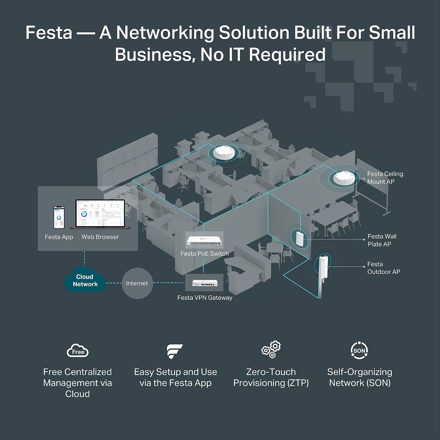 TP-Link Festa FR307-M2 | Multi-Gigabit VPN Wired Router Gateway | 2 * 2.5G+5*Gigabit+1*USB WAN | Self-Organizing Network | Free Cloud | Load Balance | IPSec/PPTP/L2TP/OpenVPN | Does not Work w/Omada