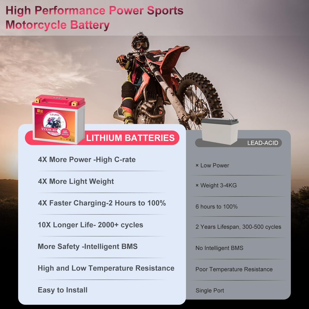 Lithium Motorcycle Battery LiFePO4 YTX20L-BS 12.8V 10Ah 700CCA For Motorcycle Compatible ATV, UTV, Jet Ski, 4 wheeler, Scooter, PWC, Seadoo, Polaris
