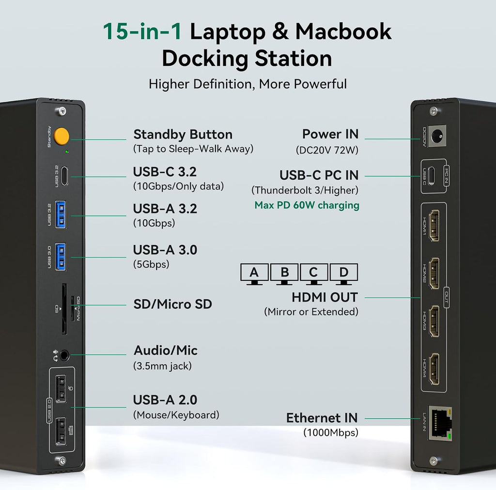 DisplayLink Docking Station 4 Monitor, Quad HDMI 4K@60Hz, PD 100W, USB 3.2 10 Gbps, 15 in 1 Multi-Monitor Dock for Thunderbolt 5/4/3, USB4, USB-C Windows, MacBook